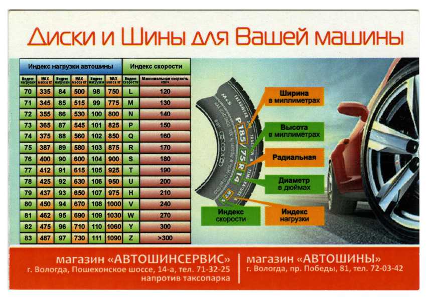 Индекс 91т на шинах: 91 Т Индекс Скорости