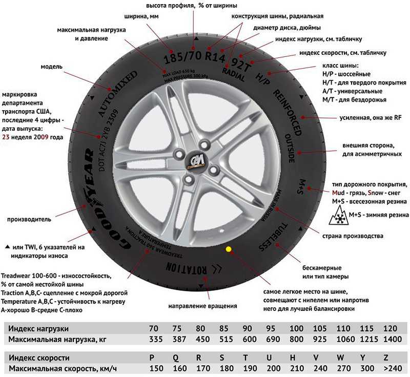 Маркировка зимних шин расшифровка для легковых: Маркировка шин и расшифровка обозначений зимней и летней резины автомобилей