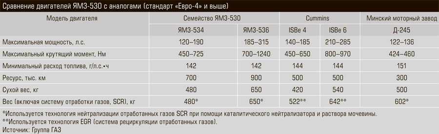 Расход топлива на моточас: Расход Топлива на 1 Моточас Таблица Общие положения