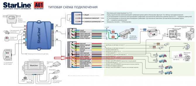 Как отключить сигнализацию на машине полностью старлайн: Как отключить сигнализацию Старлайн без брелка и снять полностью