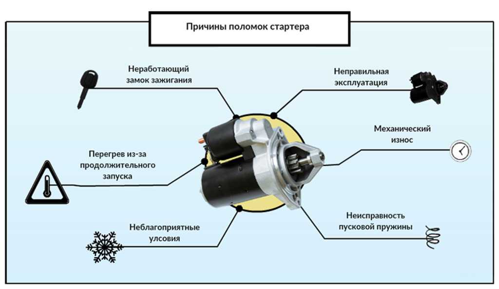 Устройство и работа стартера: что это такое, устройство и принцип работы