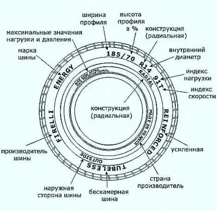 Дата производства шин маркировка: Дата изготовления шин - как узнать какой год выпуска резины