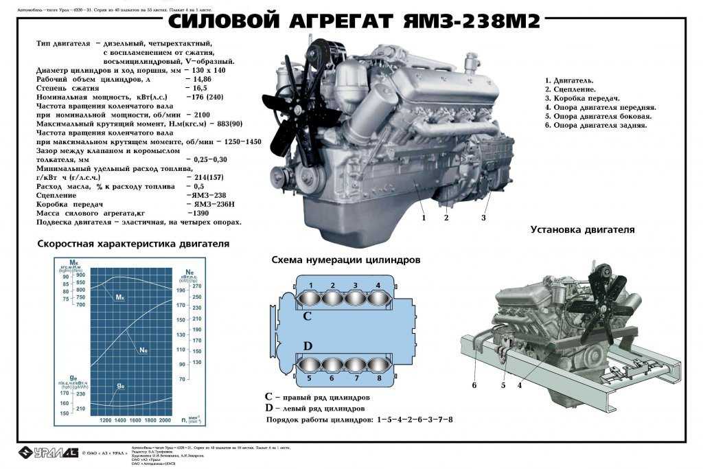 Какой моторесурс дизельного двигателя: Сколько могут прослужить современные дизельные моторы?