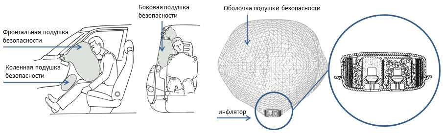 Как работает подушка безопасности в машине видео: Как работают подушки безопасности? Подробное видео работы в автомобиле