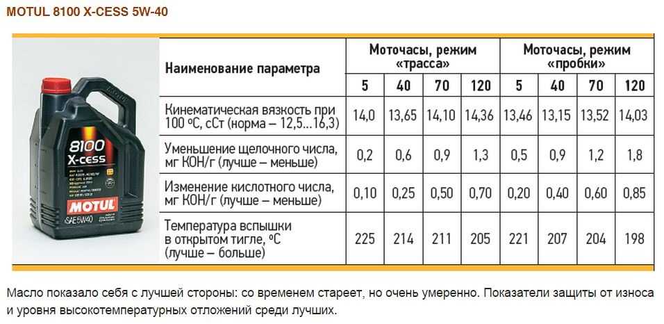 Формула расчета моточасов: Через сколько моточасов менять масло в двигателе. Знать обязательно