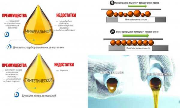 Разница между синтетикой и полусинтетикой: Что лучше: моторное масло «синтетика» или «полусинтетика» - Лайфхак