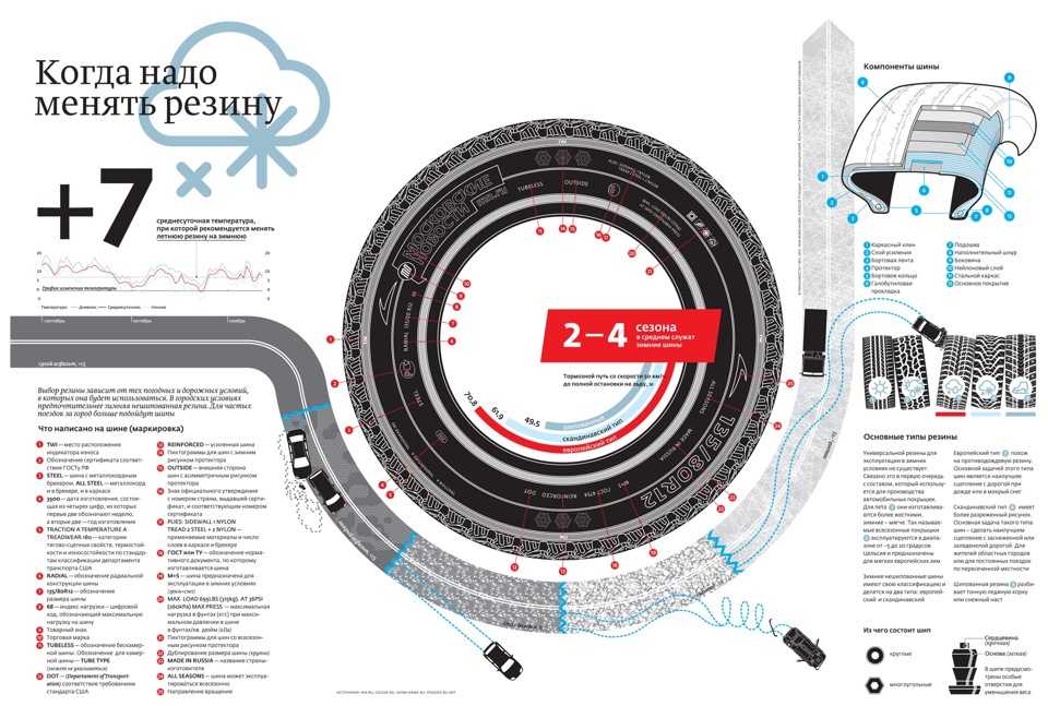 Когда поменять резину на зимнюю: Когда менять летние шины на зимние, при какой температуре