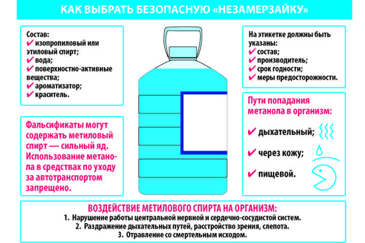 Незамерзайка в домашних условиях: Незамерзайка своими руками: получится ли сэкономить?