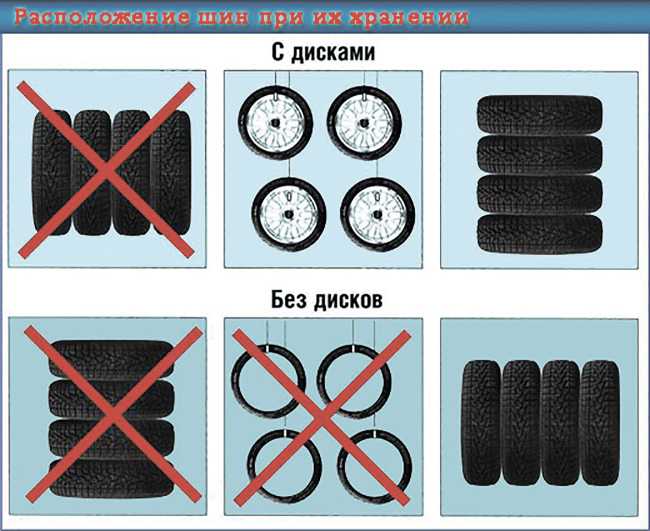 Хранение летней резины на дисках: без дисков, хранение зимних и летних колес на дисках в гараже