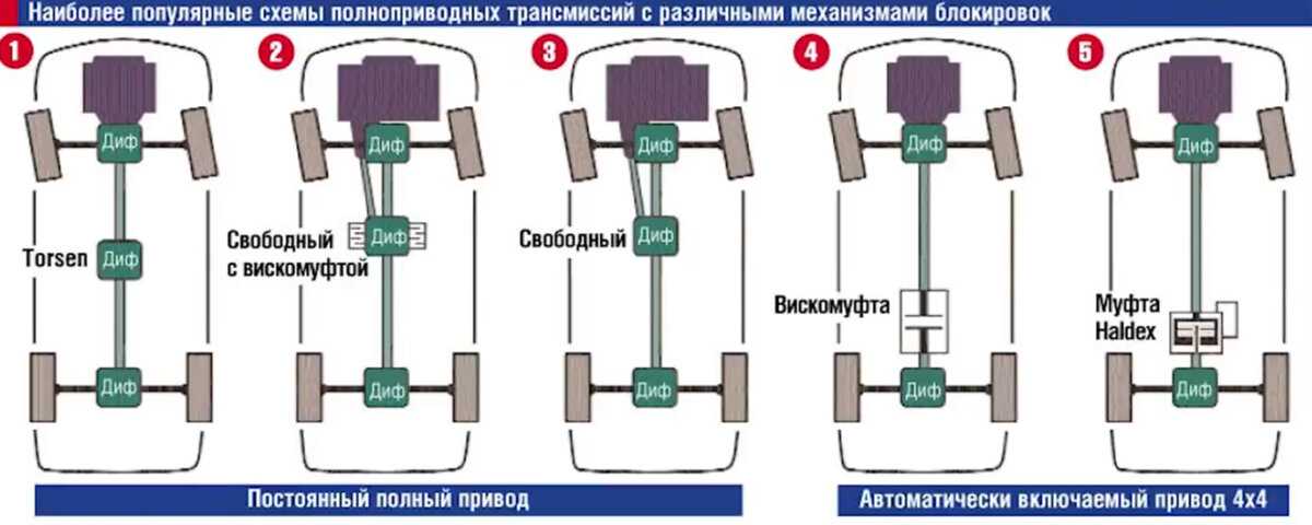 Как правильно дрифтовать на заднем приводе: Техника выполнения дрифта