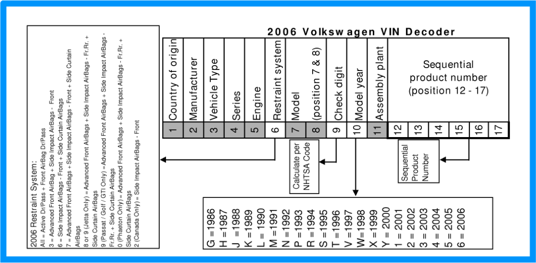 Как определить комплектацию автомобиля по vin фольксваген