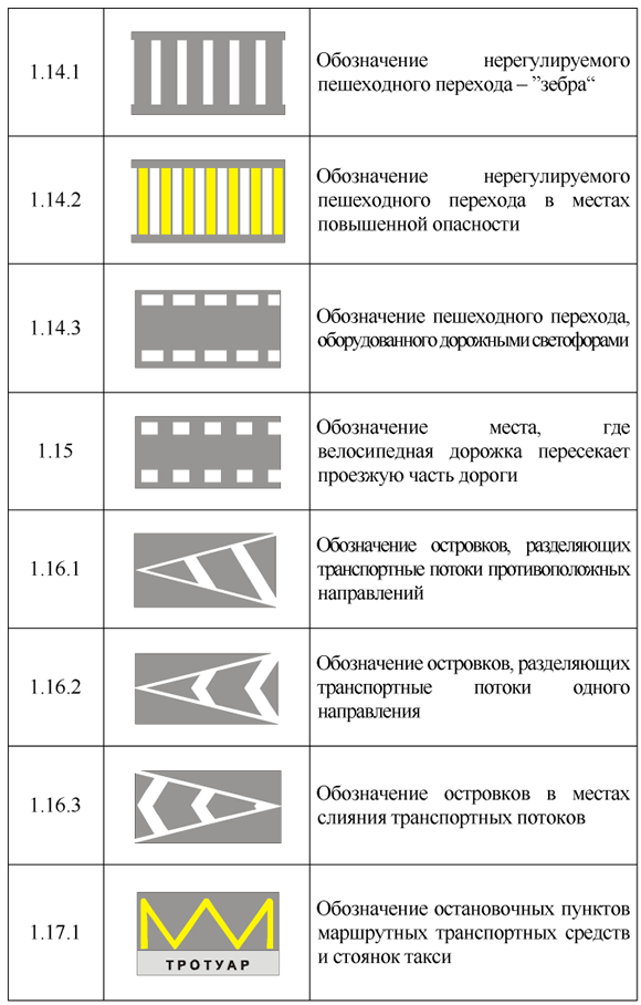 Знак пешеходный переход размер по госту: Знак 5.19.1 Пешеходный переход / Дорожные знаки купить из наличия в Москве недорого от производителя | низкая цена