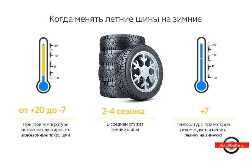 Когда переобувать машину на зимнюю шипованную резину: купить, продать и обменять машину