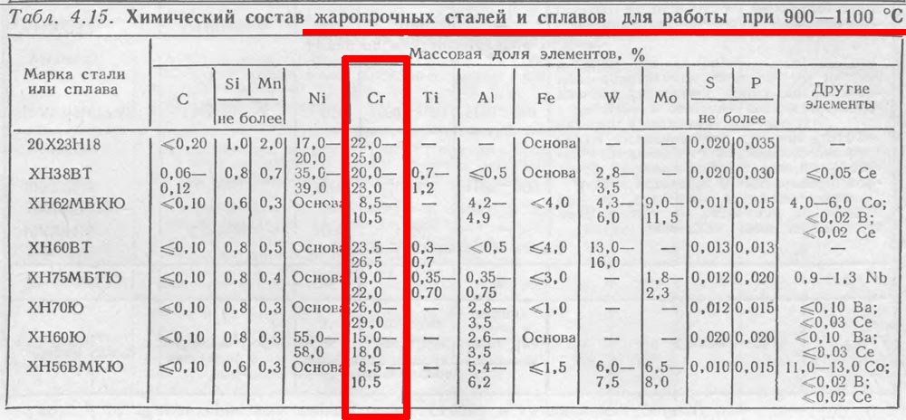 3 20: 3/20 перевести в десятичную дробь