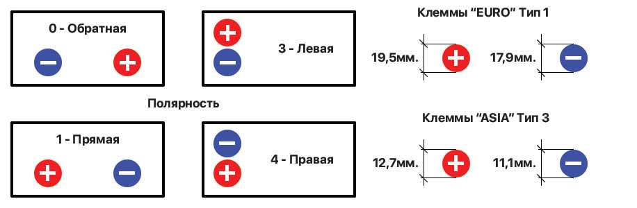 Как узнать полярность аккумулятора автомобиля: Как определить полярность аккумулятора?