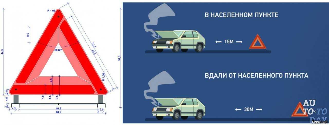На каком расстоянии ставить знак аварийной остановки: Аварийный знак — на каком расстоянии выставлять, штраф за отсутствие