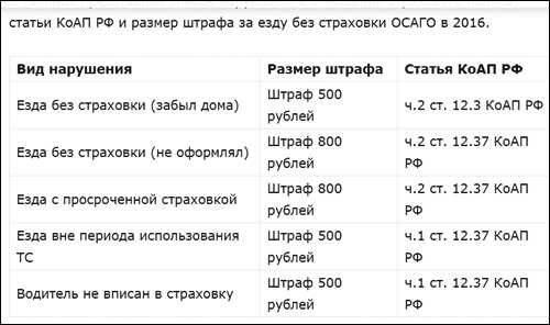 Штраф за езду без документов забыл дома: Штраф за вождение автомобиля без наличия водительских прав в 2023 году 2023