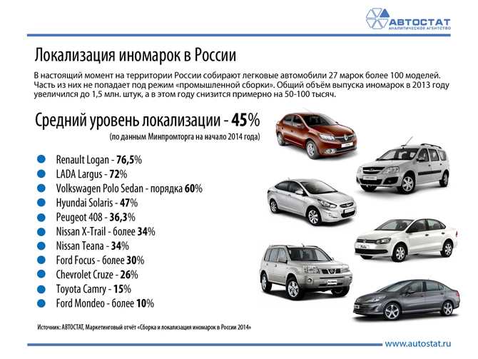 Где в россии собирают тойоту: В Toyota заявили о планах остаться в России. Все подробности :: Autonews