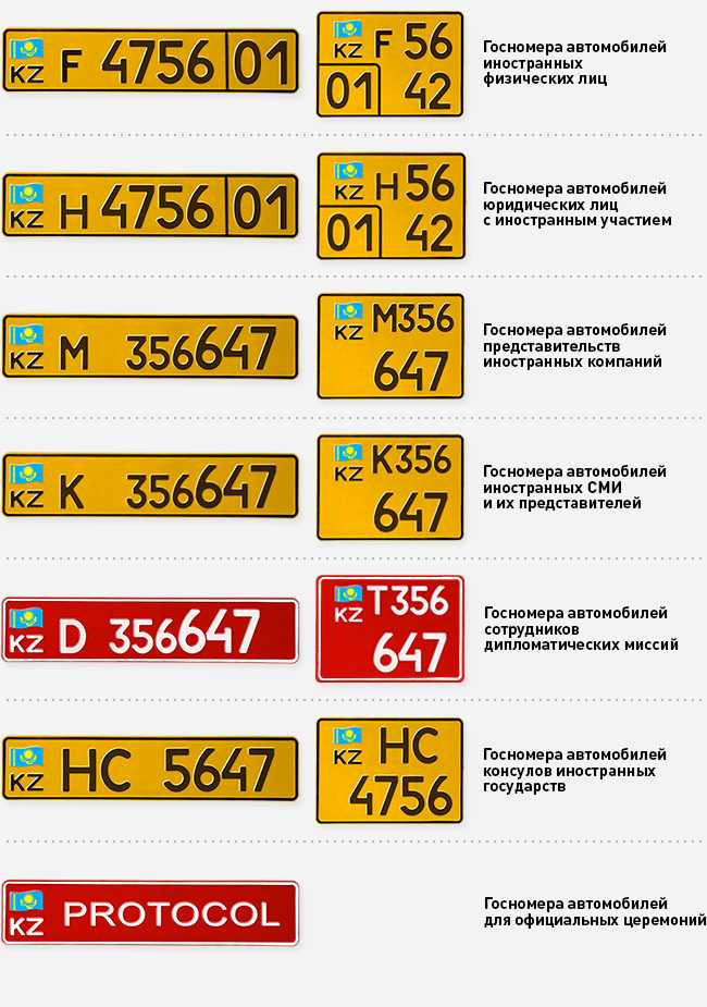 Желтый номер: Что означают желтые номера на такси, как получить номерной знак желтого цвета на машину