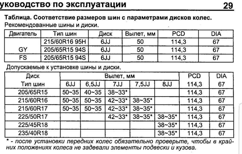 Вылет диска 40: Вылет диска 40 и 45: в чем разница