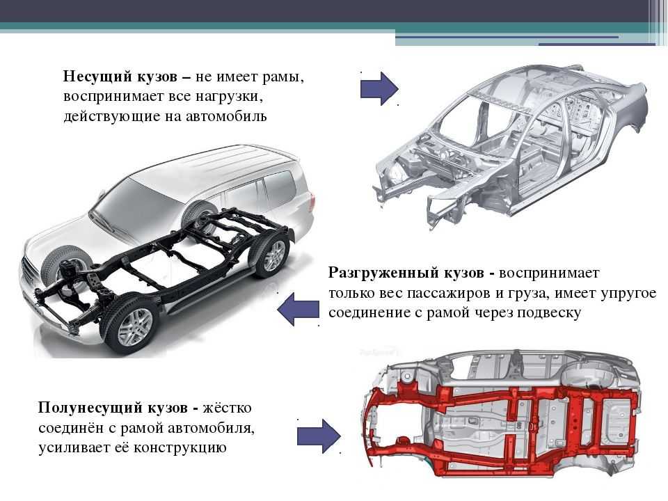 Лучшая защита кузова автомобиля: Лучшая защита кузова автомобиля по мнению детейлеров Тонирование.RU