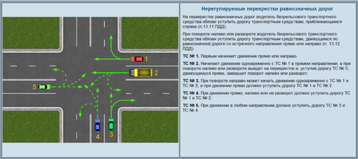 Правило помехи справа пдд: как работает правило, кто должен уступить, исключения, штрафы :: Autonews