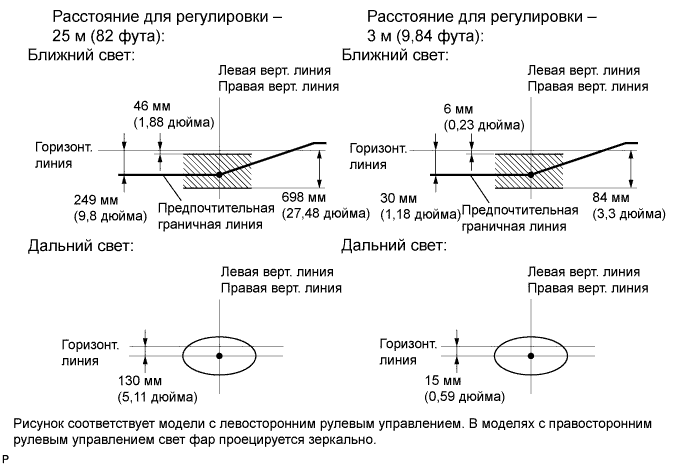 Дальняя ближняя подача. Регулировка линзы относительно дальнего света фар. Регулировка дальнего света схема. Регулировка ближнего света фар Вольво fh12. Схема регулировки фар с линзами.