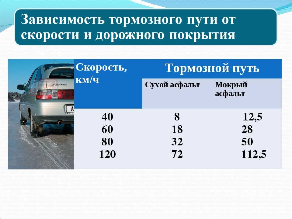 Как рассчитать тормозной путь автомобиля: Как рассчитать тормозной путь - О'Пять пО физике!