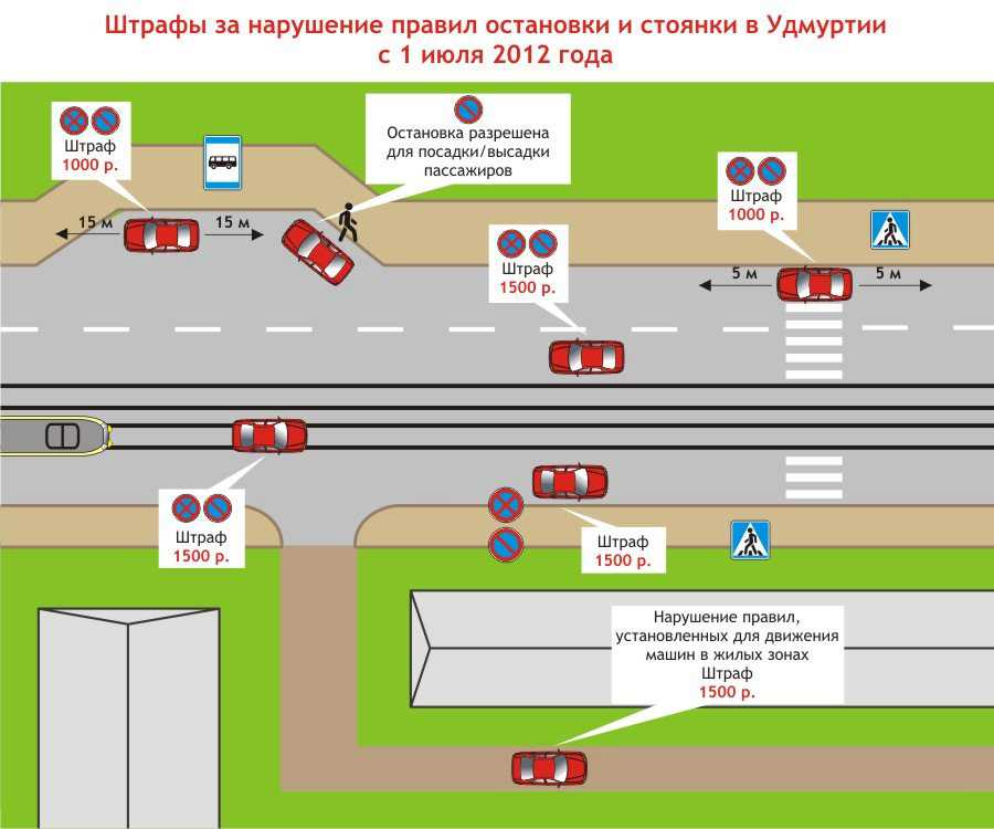 Знак остановка запрещена пдд 2018 зона действия: Что делать, если МАДИ эвакуировало автомобиль из парковочного кармана?