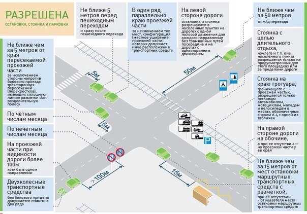 Правила парковки пдд в картинках