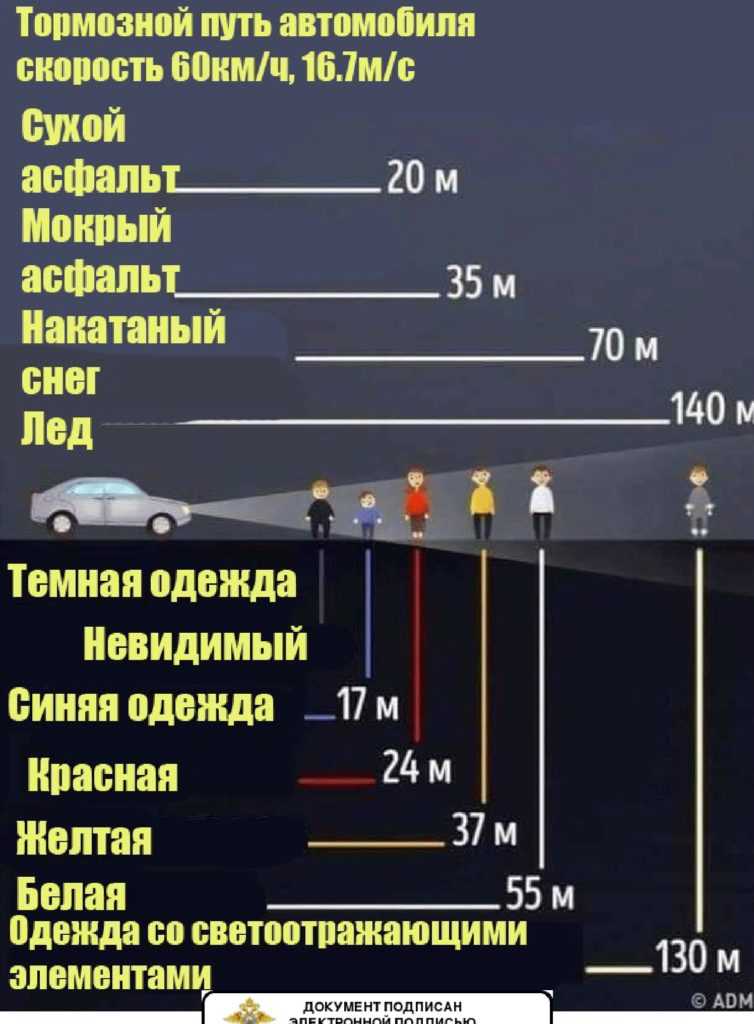 Что такое тормозной путь: Что такое тормозной и остановочный путь