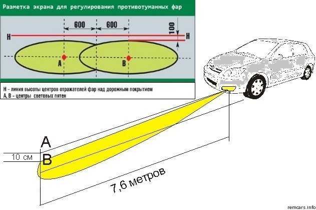 Как настроить ближний свет фар: инструкция и правила :: Autonews