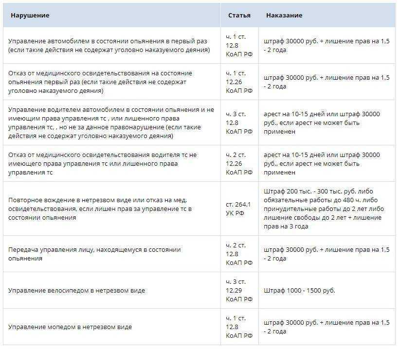 Штраф за управление транспортным средством без прав: Штраф за вождение автомобиля без наличия водительских прав в 2023 году 2023