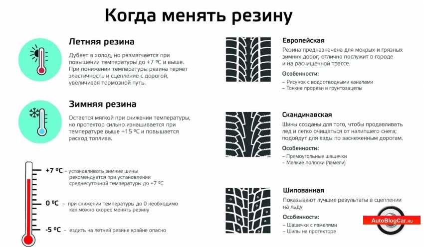 Когда по правилам переходить на зимнюю резину: Когда менять резину на зимнюю в 2023 году по закону: советы юристов и автомобилистов