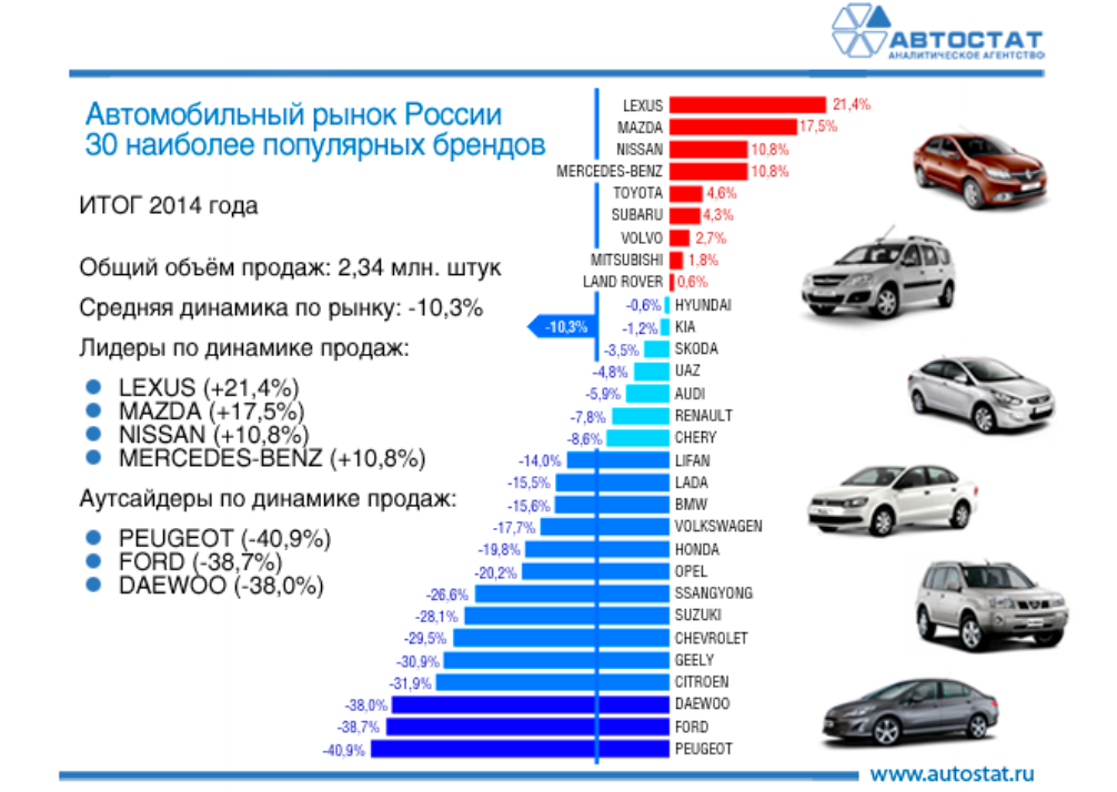 Какие автомобили оцинкованные список: Список авто с оцинкованным кузовом и различными способами нанесения покрытия