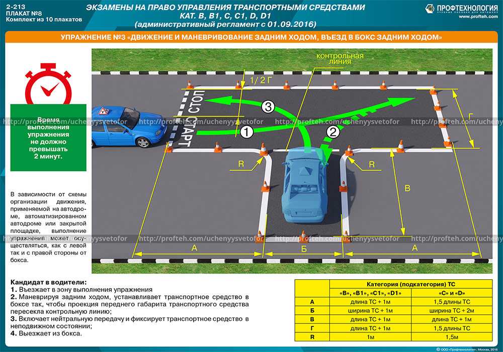 Схема парковки гараж на автодроме