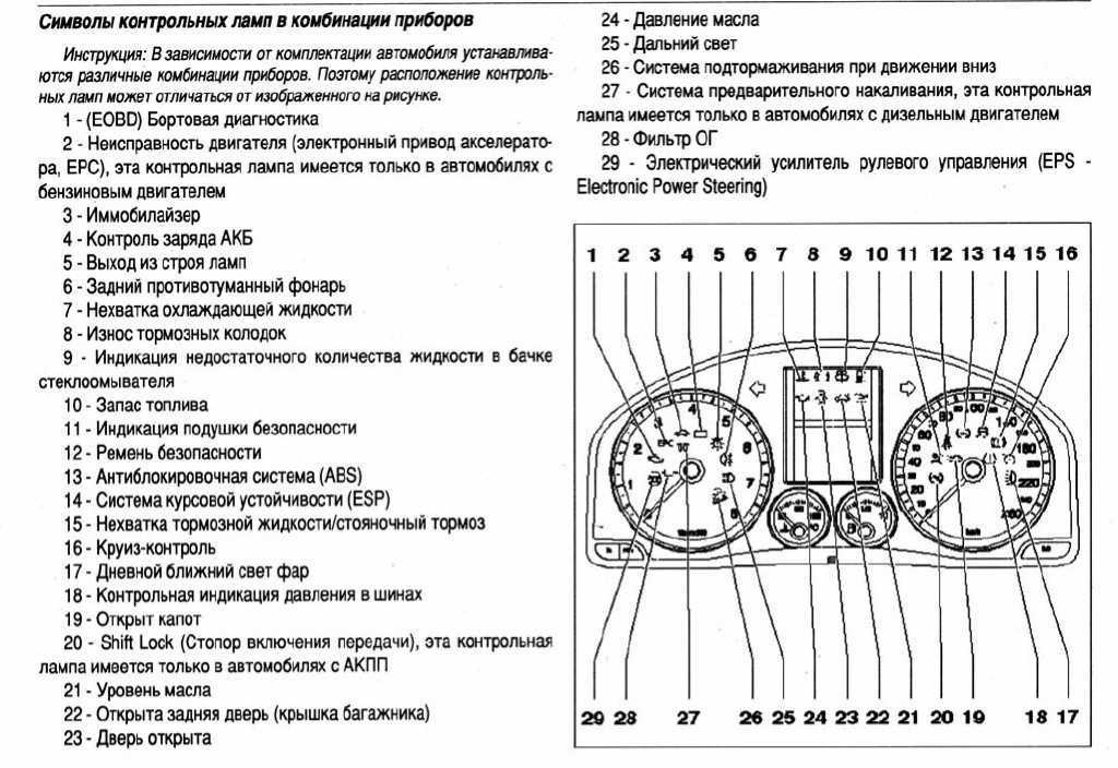 Чеки на панели приборов обозначения: Перевірка браузера, будь ласка, зачекайте...