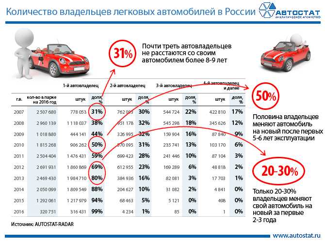 Как работать перекупщиком автомобилей: Как стать перекупом автомобилей — официальный портал Автокод