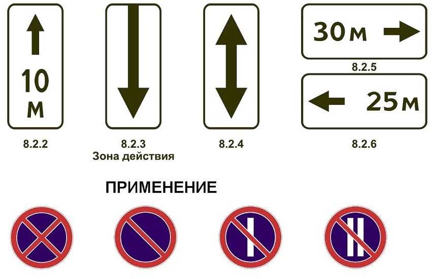 Дорожные знаки запрещающие остановку и стоянку: купить, продать и обменять машину