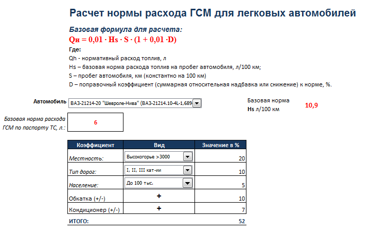 Как рассчитать расход бензина по километражу формула: купить, продать и обменять машину