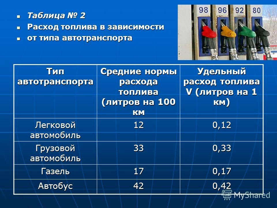 Как рассчитать расход бензина: Как рассчитать расход топлива - Quto.ru