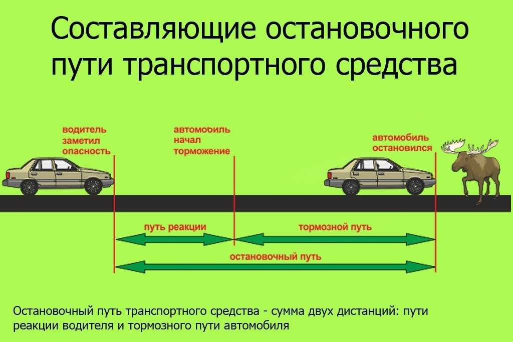 Как следует выбирать передачу при торможении: Как следует выбирать передачу при торможении двигателем с учетом крутизны спуска?