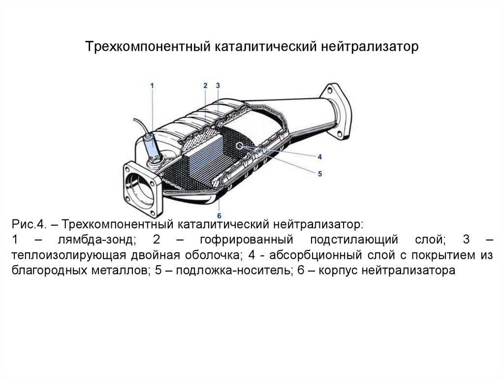 Можно ли прочистить катализатор: Можно ли почистить катализатор в автомобиле
