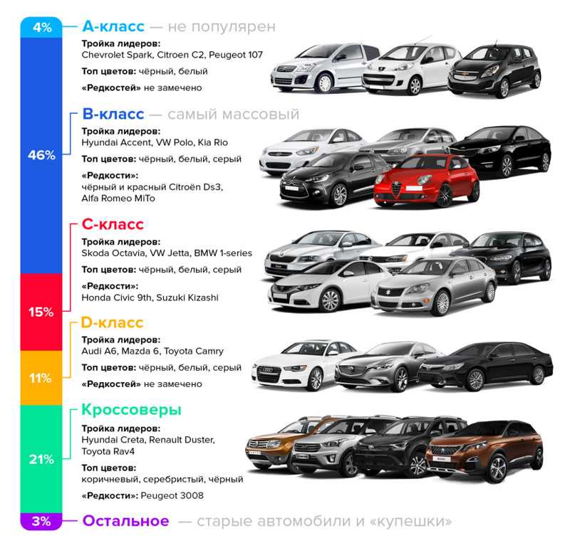 Как оценить автомобиль: купить, продать и обменять машину