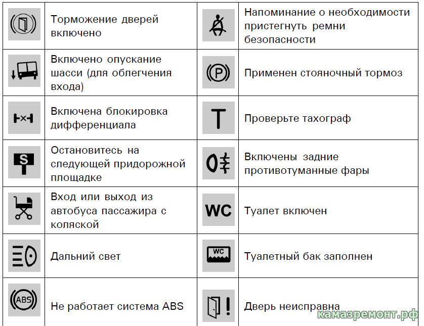 Восклицательный знак на панели автомобиля что означает: Что означает горящий знак (!) на приборной панели? - Иксора