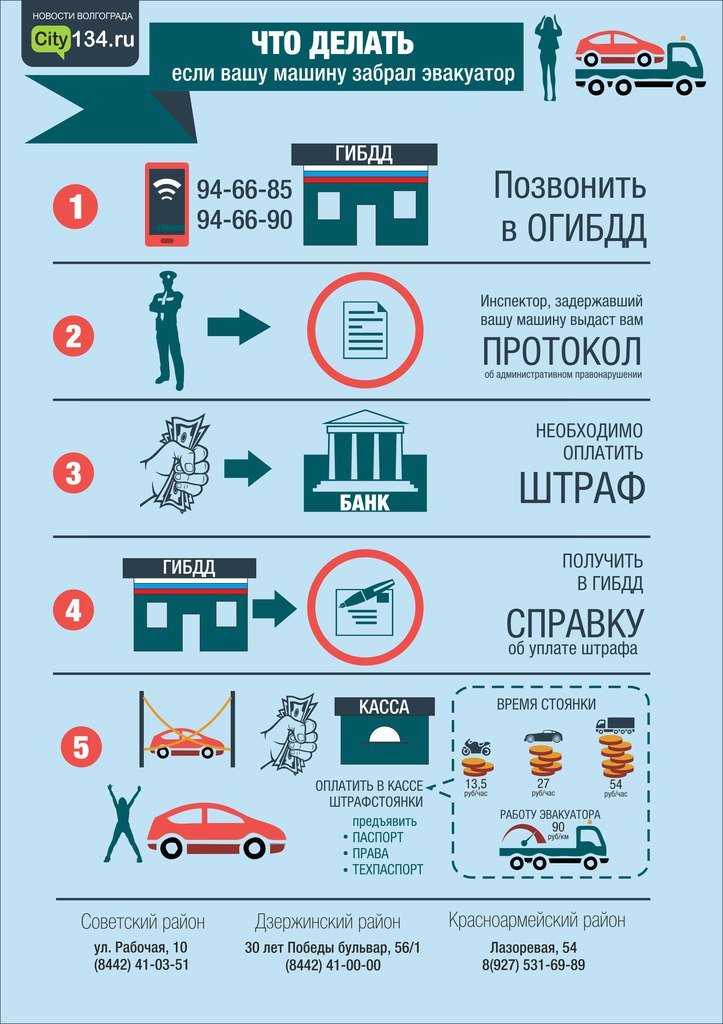 Документы чтобы забрать машину со штрафстоянки: что делать при эвакуации автомобиля