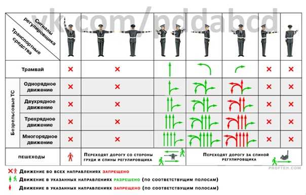 Как можно быстро выучить пдд: Интернет-служба экстренной психологической помощи