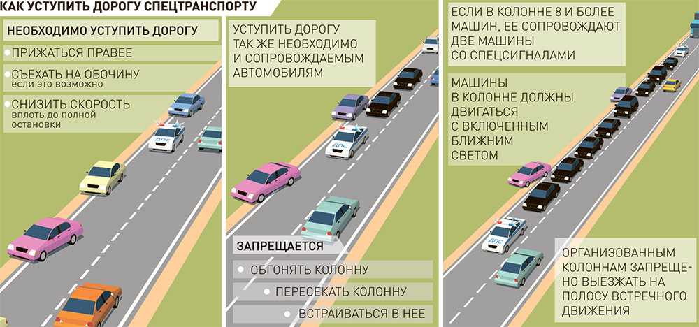 Штраф за обгон справа: Опережение автомобиля справа в одной полосе 2023