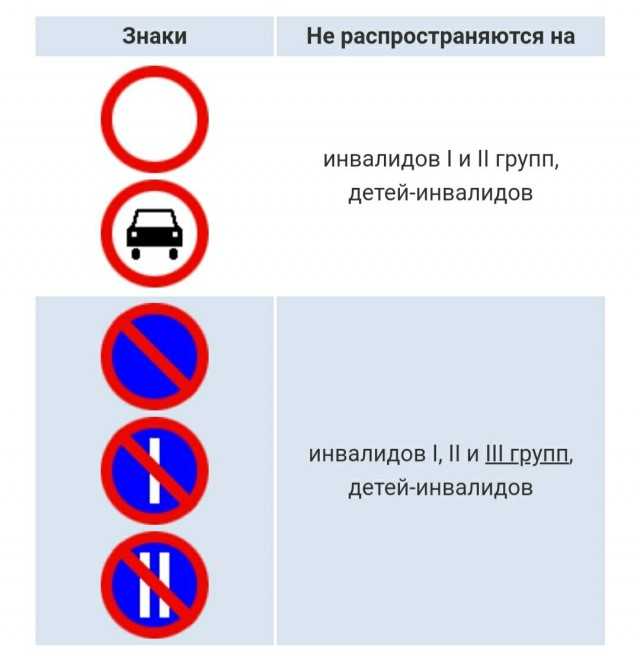Что отменяет знак остановка запрещена: Знак «Остановка запрещена» — зона действия, исключения