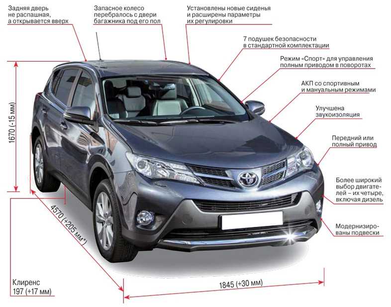 Где собирают toyota rav4: Где собирают Тойота РАВ 4 для России и для других стран